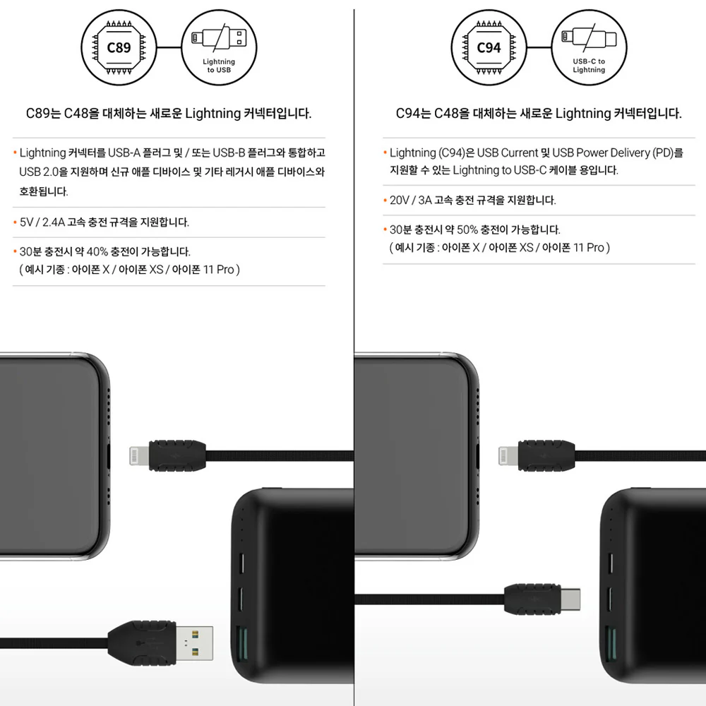 BT21 CHARACTER CABLE - Image 9